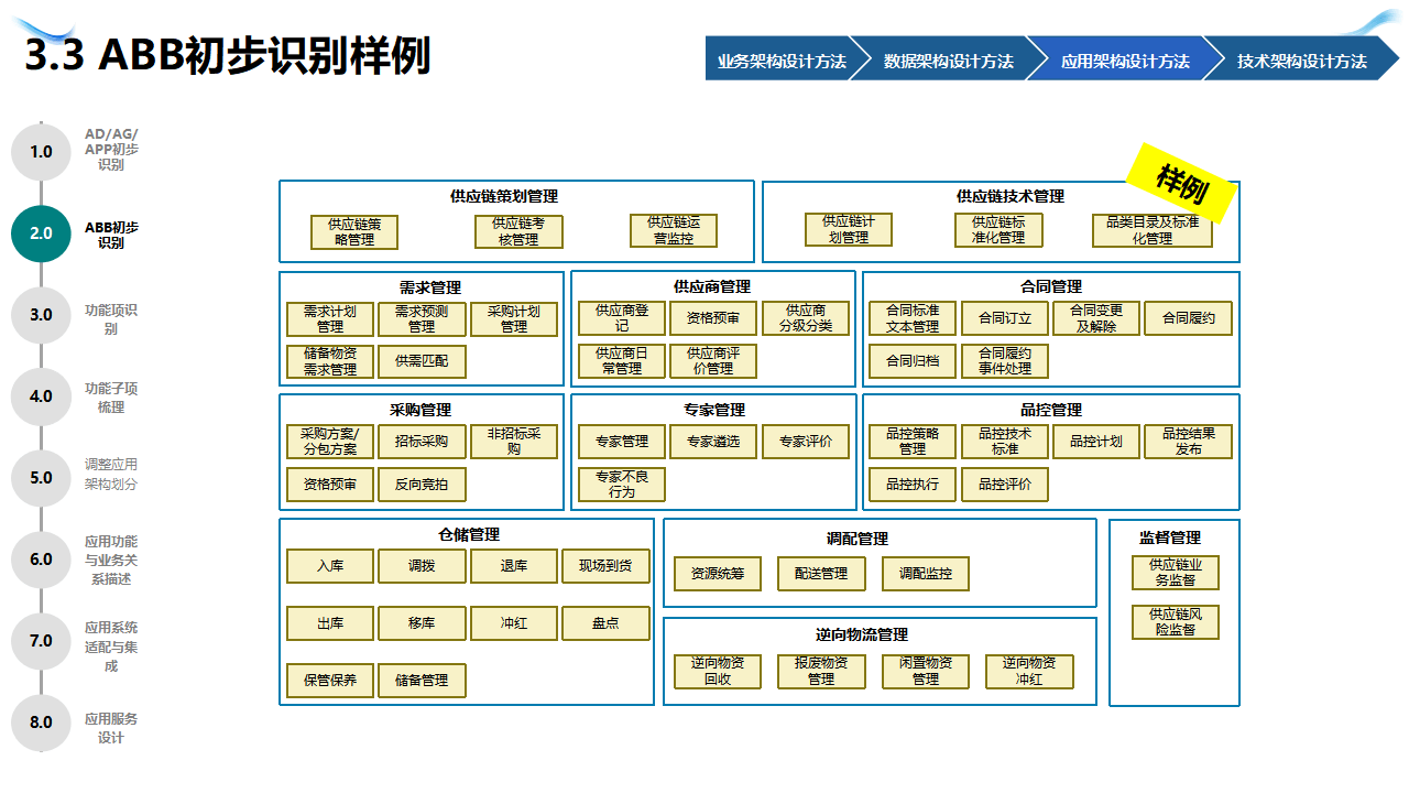 企业战略架构设计(企业战略管理框架体系)大连市