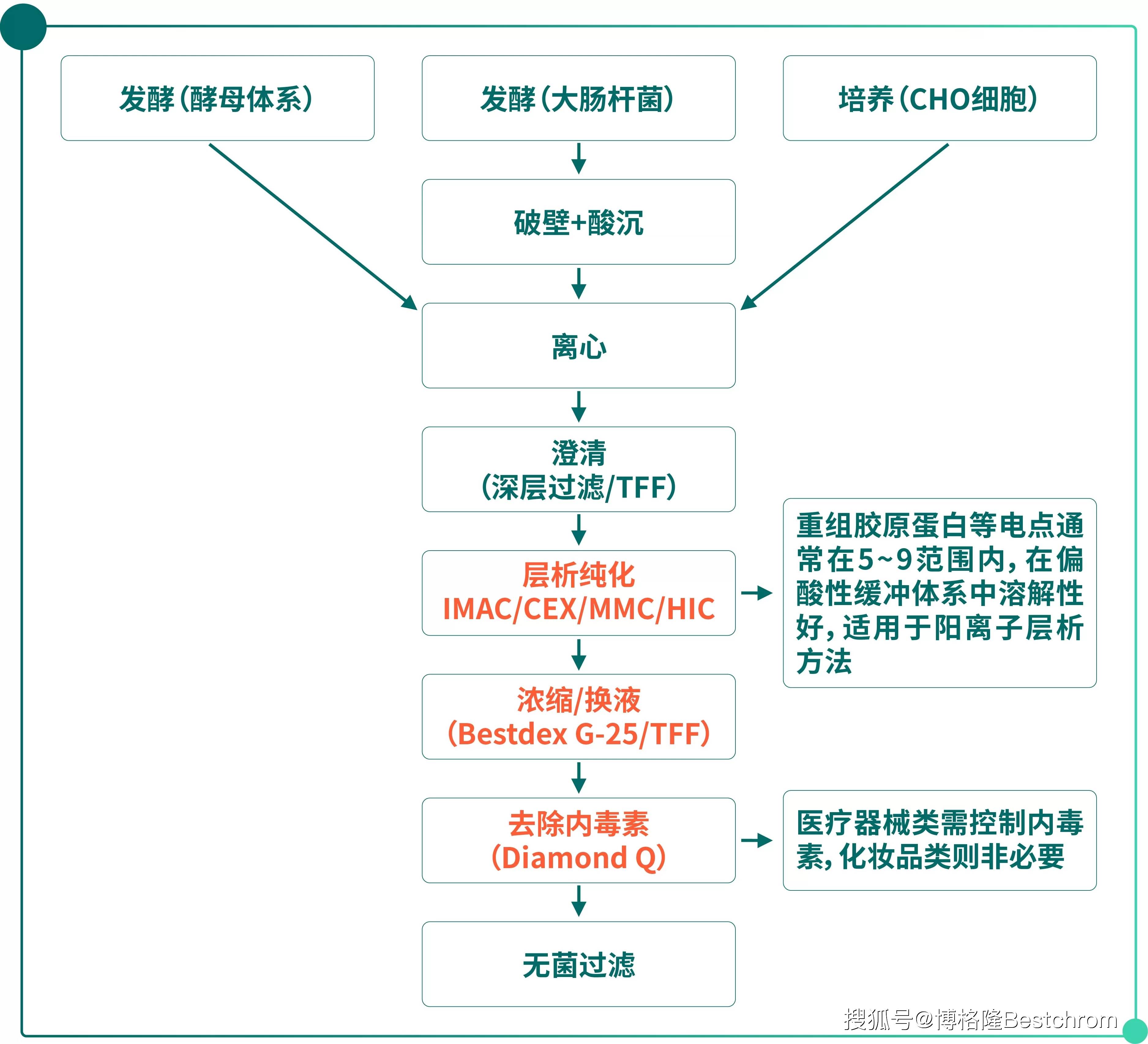 重大资产重组流程(重大资产重组流程及时间节点)大连市 重大资产重组流程(重大资产重组流程及时间节点)大连市
