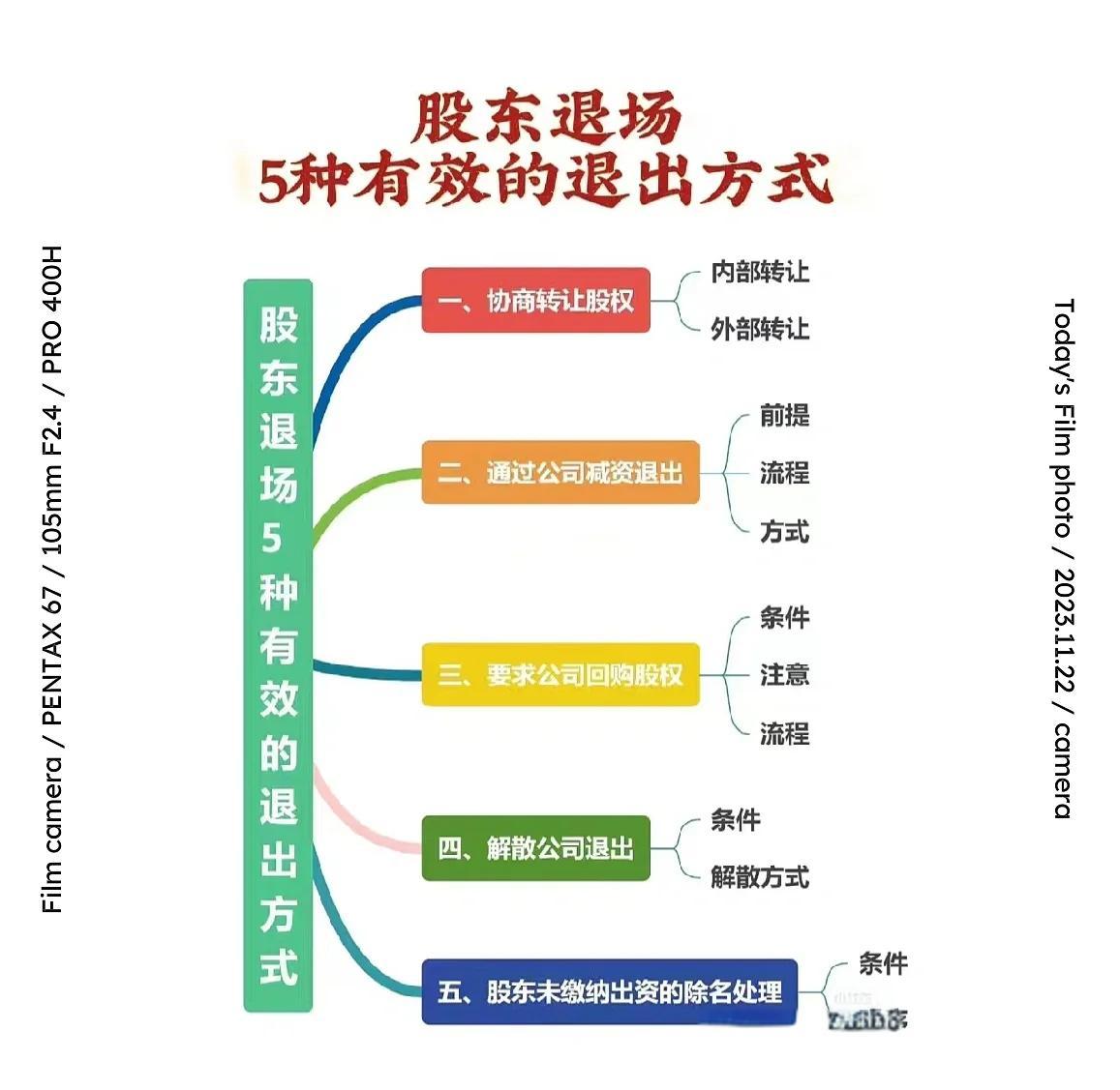股权退出咨询机构(股权退出咨询机构有哪些)大连市 股权退出咨询机构(股权退出咨询机构有哪些)大连市