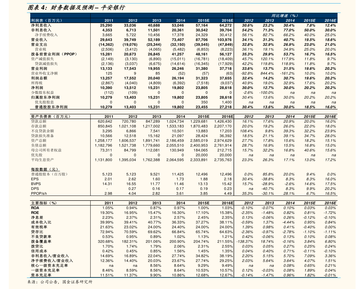投资者关系管理(投资者关系管理制度)大连市