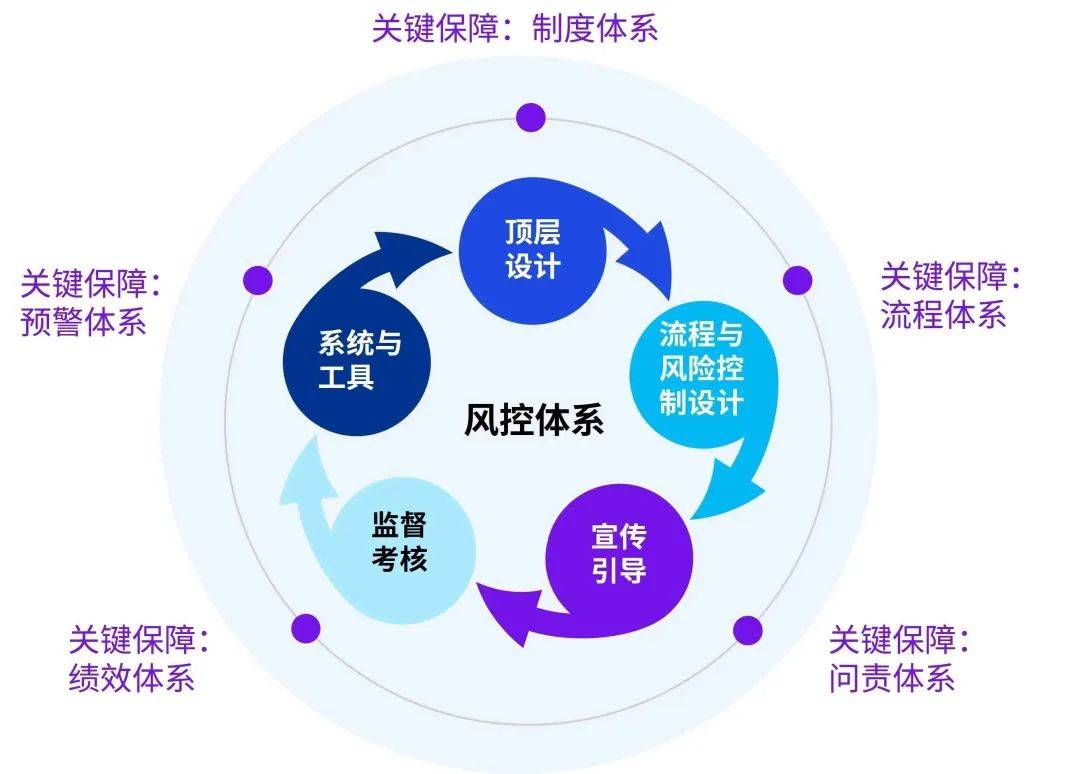 医药咨询内控建设(医药咨询内控建设情况汇报)大连市