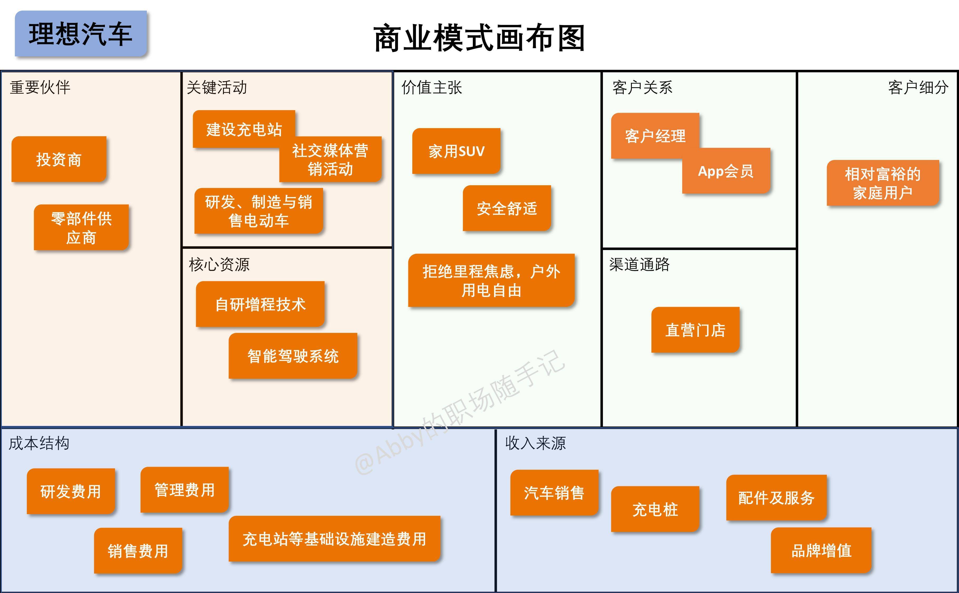 订阅经济模式设计(订阅模式是什么意思)大连市