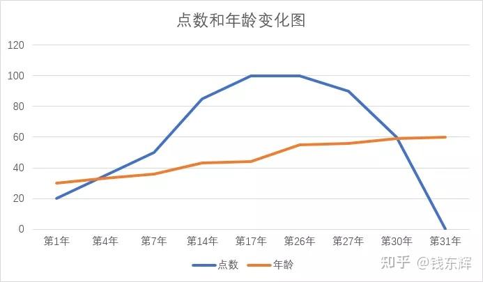 股权预留池设计(预留股权池 是谁出资)大连市
